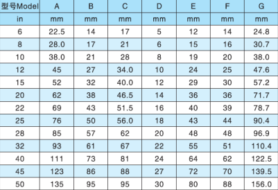 钢丝绳夹头规格和参数
