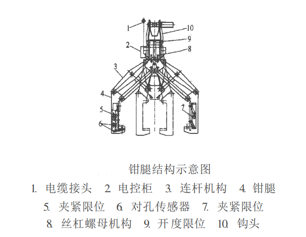QQ截图20190515163219